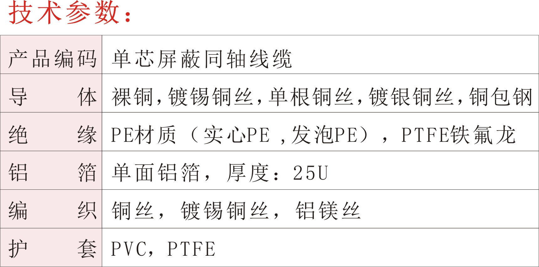 单芯屏蔽同轴线缆02.jpg