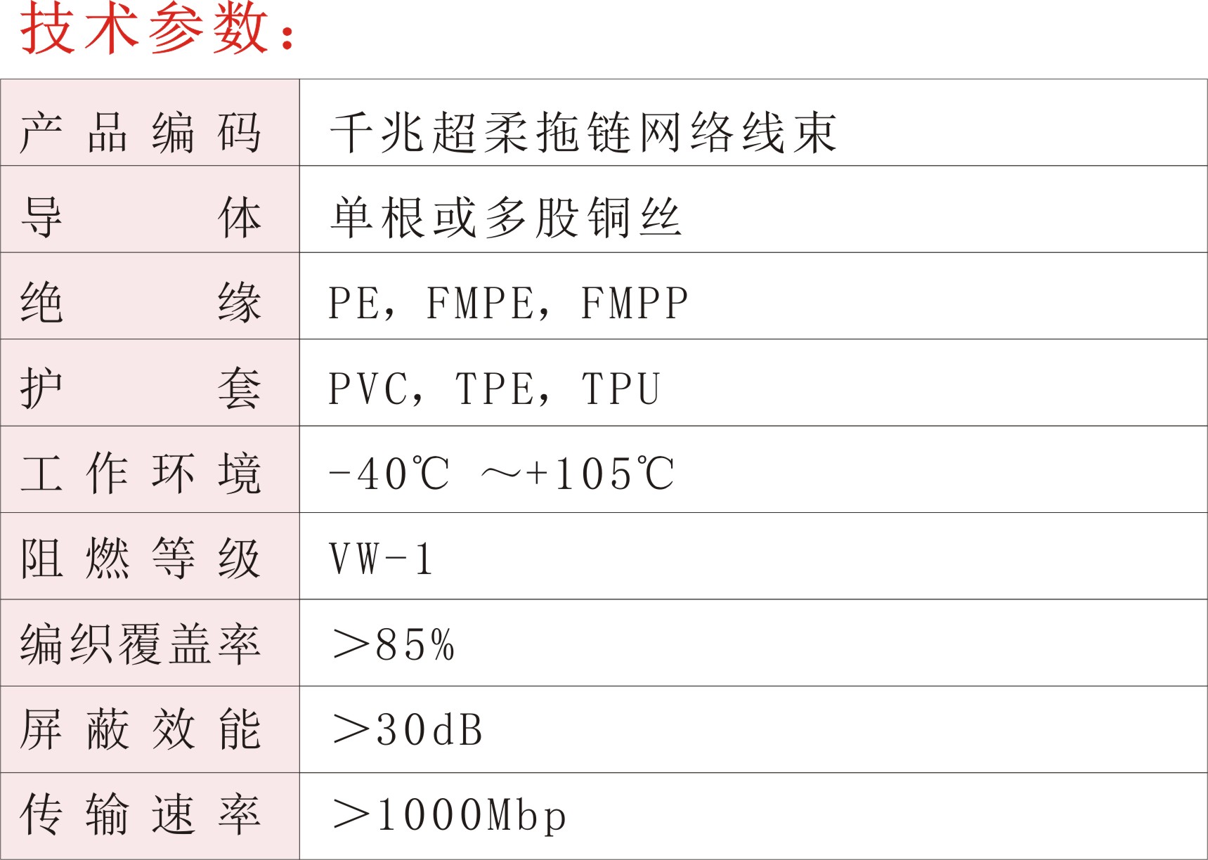 千兆超柔拖链网络线束02.jpg