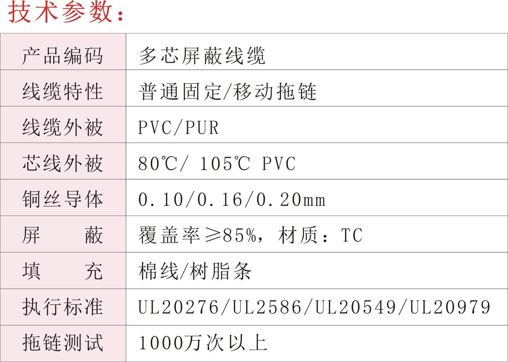 多芯屏蔽线缆02.jpg