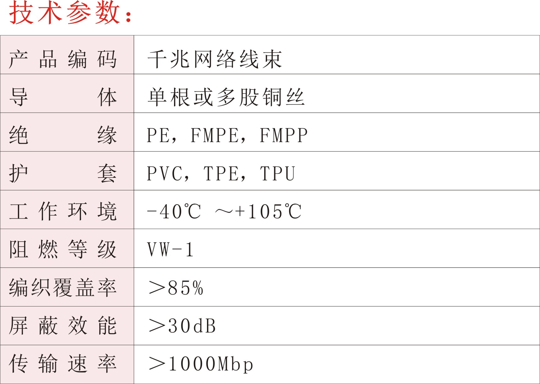 千兆网络线束02.jpg