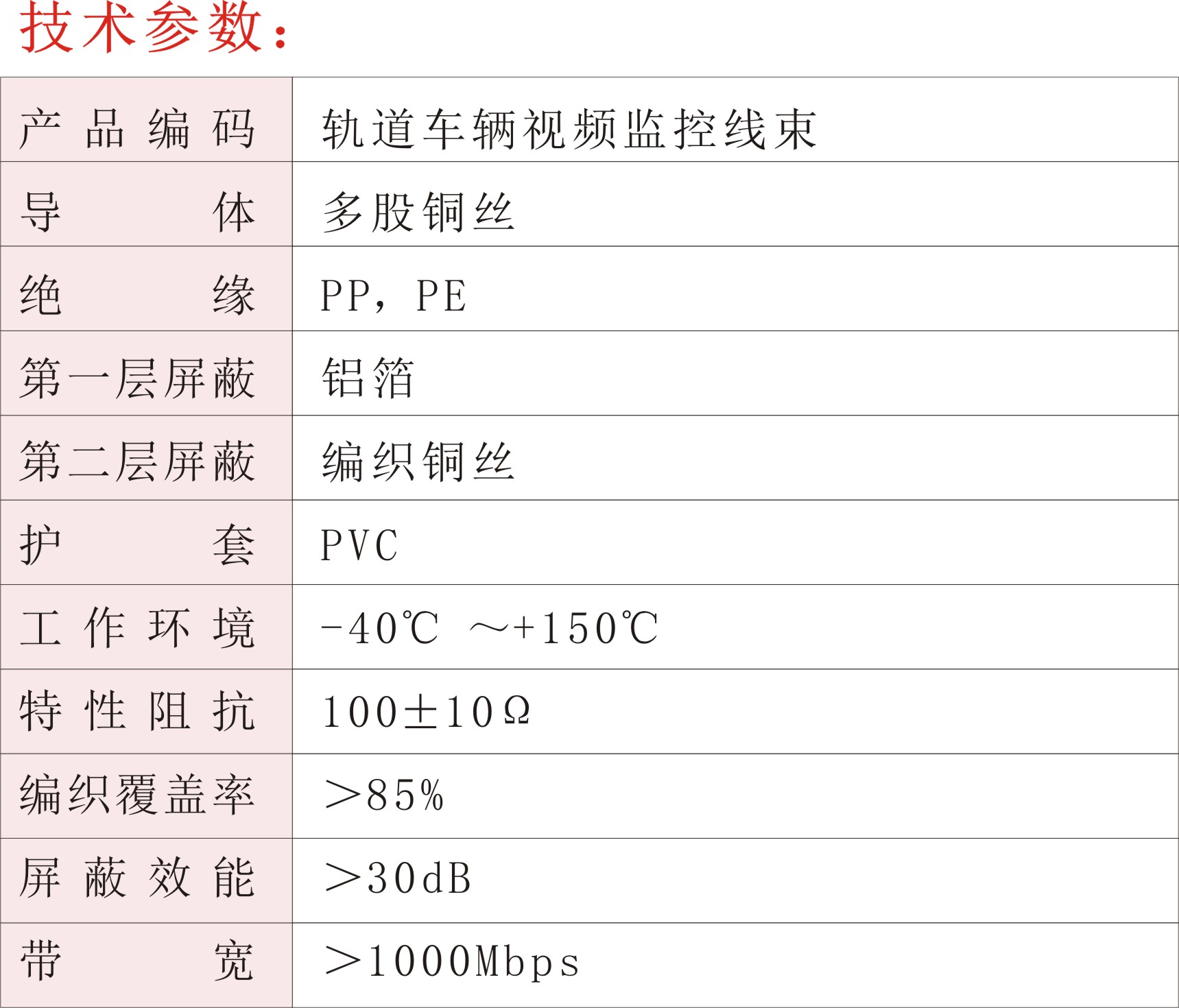 轨道车辆视频监控线束02.jpg