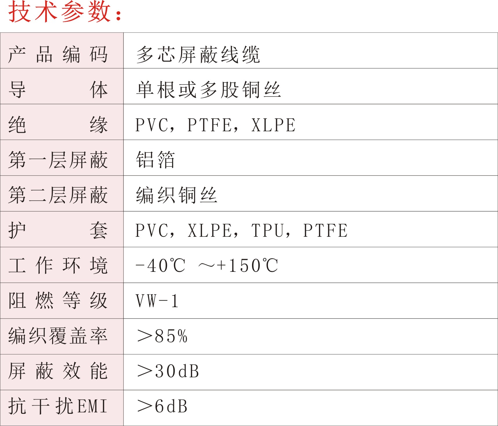 多芯屏蔽线缆02.jpg