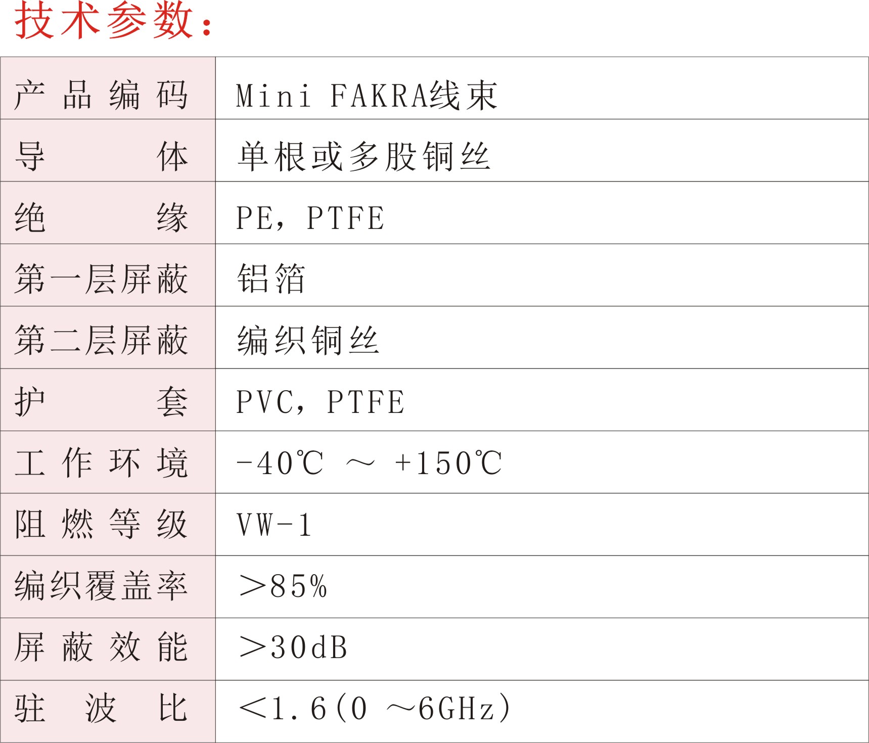 Mini FAKRA线束02.jpg