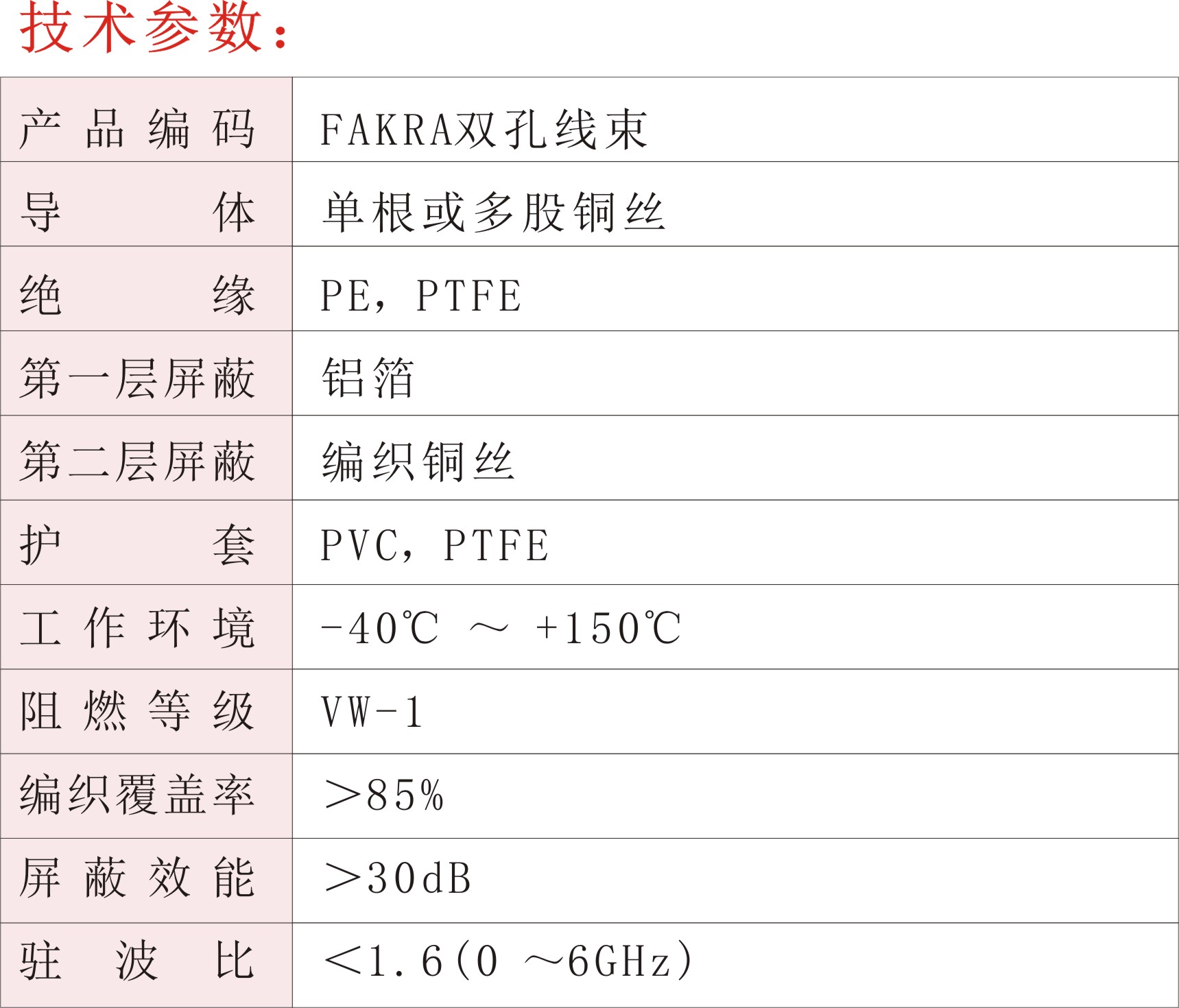 FAKRA双孔线束02.jpg